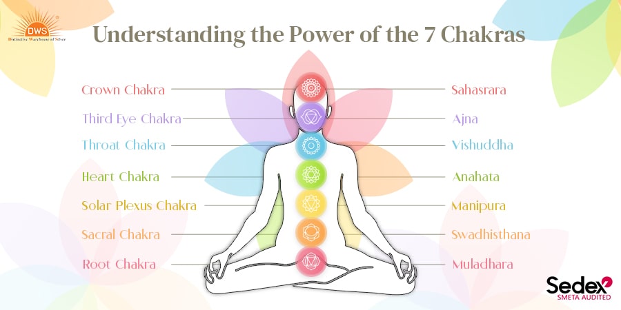 Understanding the Power of the 7 Chakras